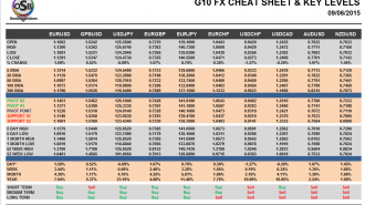 G10 Cheat Sheet Currency Pairs June 09
