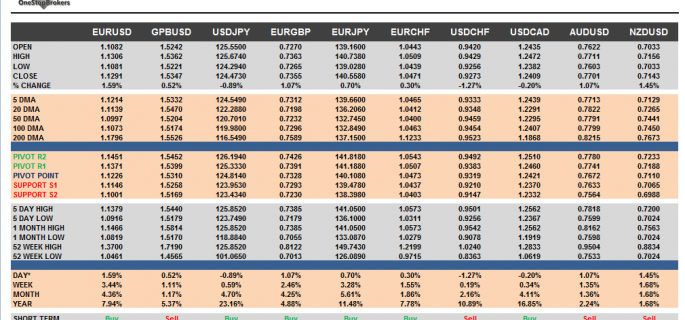 G10 Cheat Sheet Currency Pairs June 09