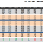 Wednesday June 10: OSB G10 Currency Pairs Cheat Sheet & Key Levels 