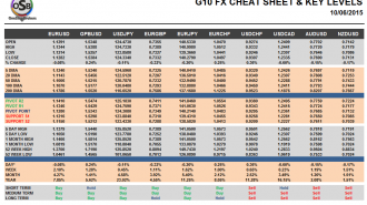 G10 Cheat Sheet Currency Pairs June 10