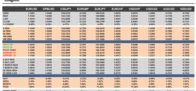 G10 Cheat Sheet Currency Pairs June 10