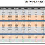 Thursday June 11: OSB G10 Currency Pairs Cheat Sheet & Key Levels 