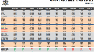 G10 Cheat Sheet Currency Pairs June 11