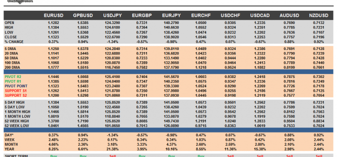 G10 Cheat Sheet Currency Pairs June 11