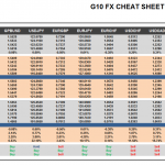 Friday June 12: OSB G10 Currency Pairs Cheat Sheet & Key Levels