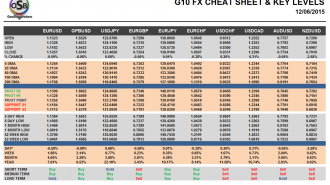G10 Cheat Sheet Currency Pairs June 12