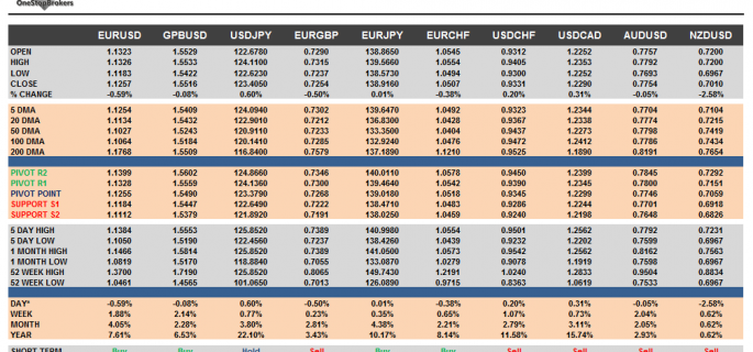 G10 Cheat Sheet Currency Pairs June 12