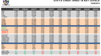 G10 Cheat Sheet Currency Pairs June 16