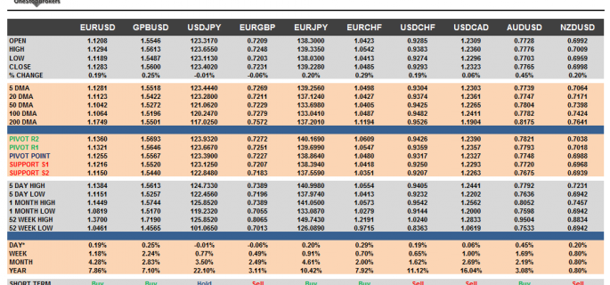 G10 Cheat Sheet Currency Pairs June 16