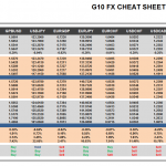 Wednesday June 17: OSB G10 Currency Pairs Cheat Sheet & Key Levels