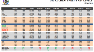 G10 Cheat Sheet Currency Pairs June 17