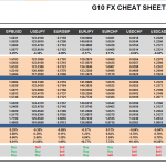 Friday June 19: OSB G10 Currency Pairs Cheat Sheet & Key Levels