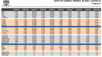 G10 Cheat Sheet Currency Pairs June 19