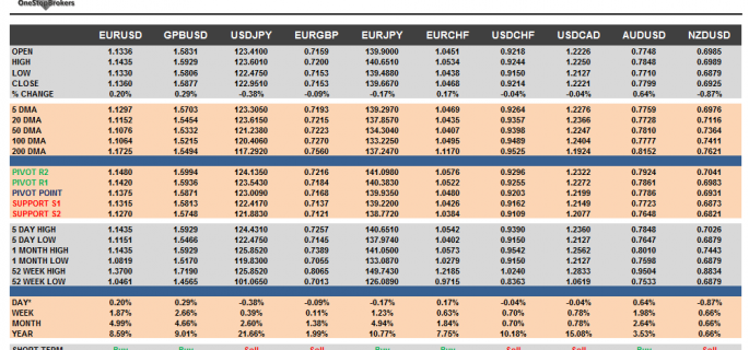 G10 Cheat Sheet Currency Pairs June 19