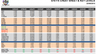 G10 Cheat Sheet Currency Pairs June 22