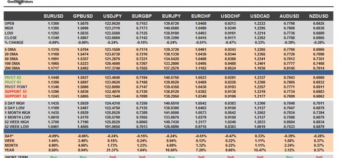 G10 Cheat Sheet Currency Pairs June 22