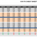 Tuesday June 23: OSB G10 Currency Pairs Cheat Sheet & Key Levels 