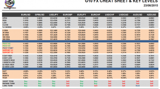 G10 Cheat Sheet Currency Pairs June 23