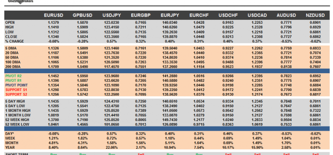 G10 Cheat Sheet Currency Pairs June 23