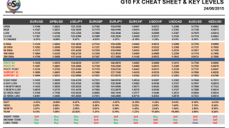 G10 Cheat Sheet Currency Pairs June 24