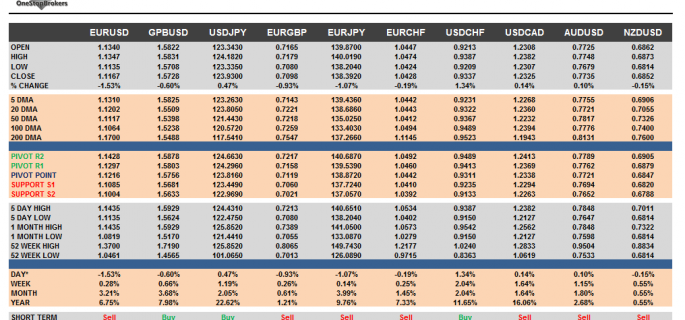 G10 Cheat Sheet Currency Pairs June 24