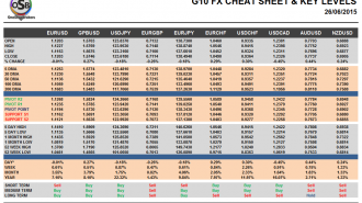 G10 Cheat Sheet Currency Pairs June 26