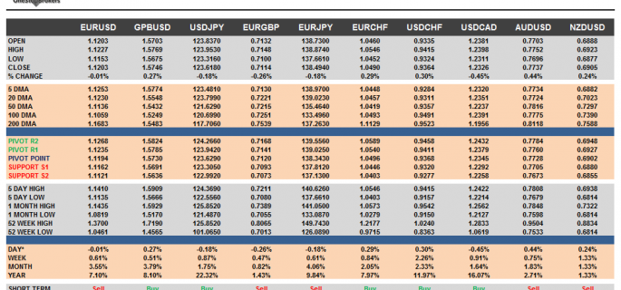 G10 Cheat Sheet Currency Pairs June 26