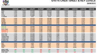 G10 Cheat Sheet Currency Pairs June 29
