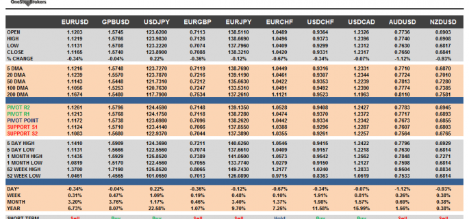 G10 Cheat Sheet Currency Pairs June 29