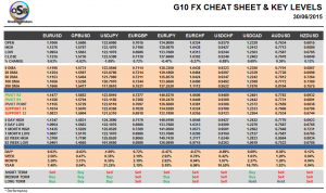 G10 Cheat Sheet Currency Pairs June 30