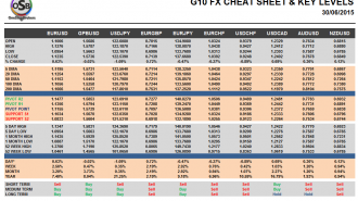G10 Cheat Sheet Currency Pairs June 30