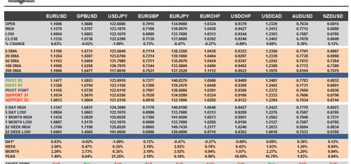 G10 Cheat Sheet Currency Pairs June 30