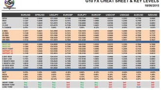 G10-FX-Cheat-Sheet-&-Key-Levels-18-06-2015