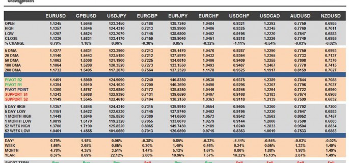 G10-FX-Cheat-Sheet-&-Key-Levels-18-06-2015