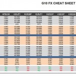 Monday June 15: OSB G10 Currency Pairs Cheat Sheet & Key Levels 