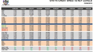 G10-FX-Cheat-Sheet-&-Key-Levels15-06
