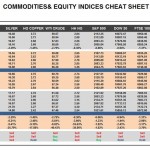 Friday June 05: OSB Commodities & Equity Indices Cheat Sheet & Key Levels