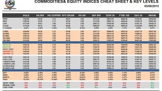 commodities-05-06-2015