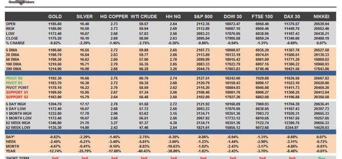 commodities-05-06-2015