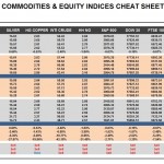 Monday July 06: OSB Commodities & Equity Indices Cheat Sheet & Key Levels