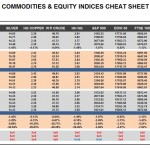 Monday July 27: OSB Commodities & Equity Indices Cheat Sheet & Key Levels