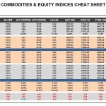 Thursday July 02: OSB Commodities & Equity Indices Cheat Sheet & Key Levels 