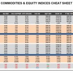 Thursday July 30: OSB Commodities & Equity Indices Cheat Sheet & Key Levels 