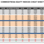 Wednesday July 01: OSB Commodities & Equity Indices Cheat Sheet & Key Levels 