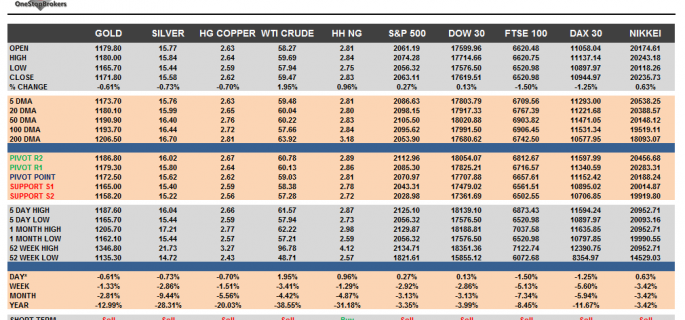 Commodities and Indices Cheat Sheet July 01