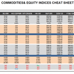 Friday July 03: OSB Commodities & Equity Indices Cheat Sheet & Key Levels