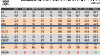 Commodities and Indices Cheat Sheet July 03