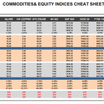 Tuesday July 07: OSB Commodities & Equity Indices Cheat Sheet & Key Levels
