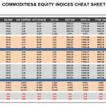 Wednesday July 08: OSB Commodities & Equity Indices Cheat Sheet & Key Levels