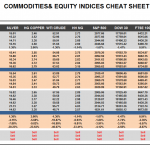 Thursday July 09: OSB Commodities & Equity Indices Cheat Sheet & Key Levels
